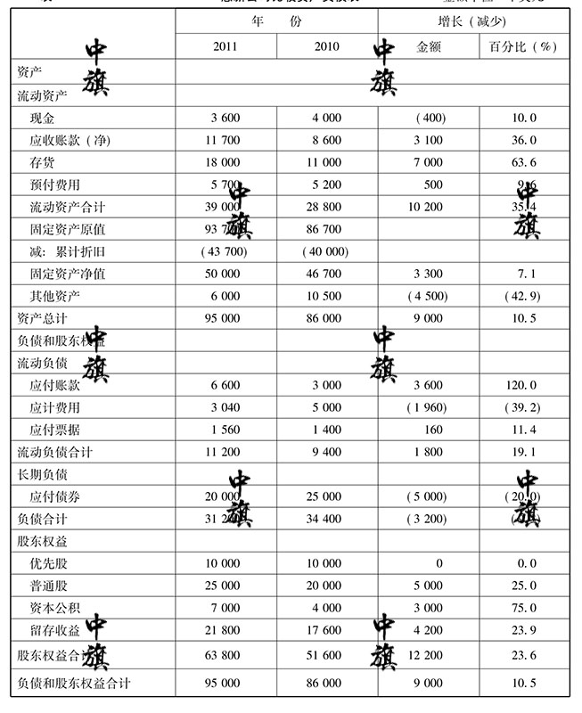 財務報表 財務報表