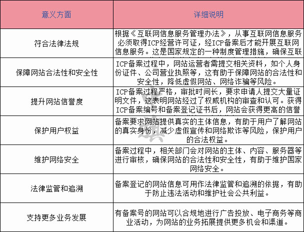 ICP備案的意義 ICP備案的意義