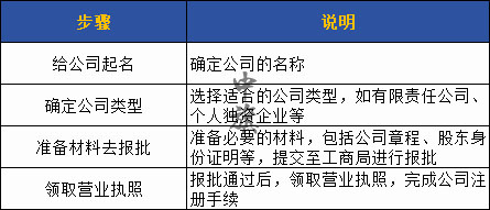注冊公司全部流程電子表格 注冊公司全部流程電子表格