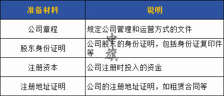 需要準備的材料詳細表格 需要準備的材料詳細表格