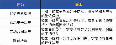 大學生創(chuàng)業(yè)需要注意的法律法規(guī) 大學生創(chuàng)業(yè)需要注意的法律法規(guī)