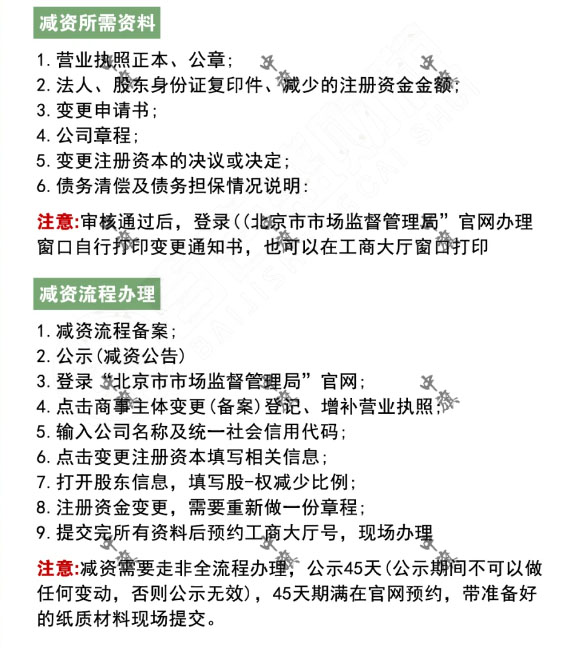 2024年減資所需要的資料和減資流程簡(jiǎn)單示意圖 2024年減資所需要的資料和減資流程簡(jiǎn)單示意圖