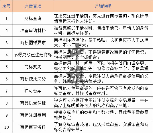 商標所準備的材料和要求表格 商標所準備的材料和要求表格
