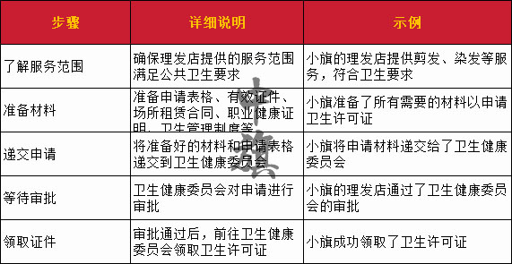 辦理衛(wèi)生許可證的流程與步驟表格