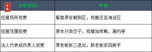 簡(jiǎn)單的變更原因清單