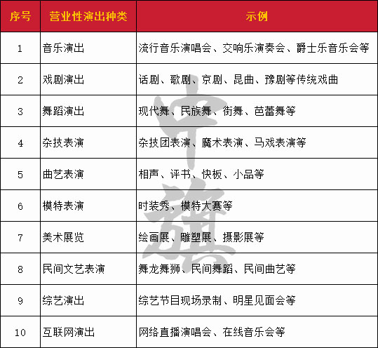 常見的營業(yè)性演出種類清單 常見的營業(yè)性演出種類清單