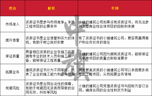 市場準入注意事項