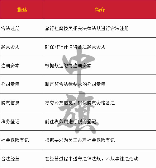 新辦的注冊(cè)流程