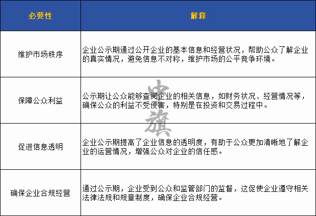 為啥要有企業(yè)公示期給大家列了個(gè)表格.jpg 為啥要有企業(yè)公示期給大家列了個(gè)表格.jpg