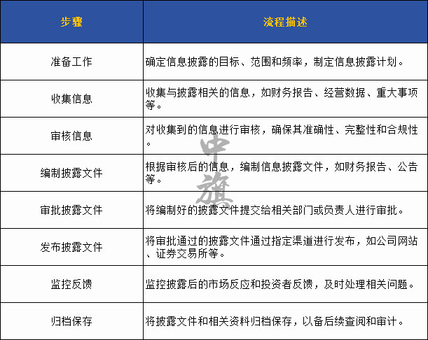 企業(yè)信息披露流程圖.jpg 企業(yè)信息披露流程圖.jpg