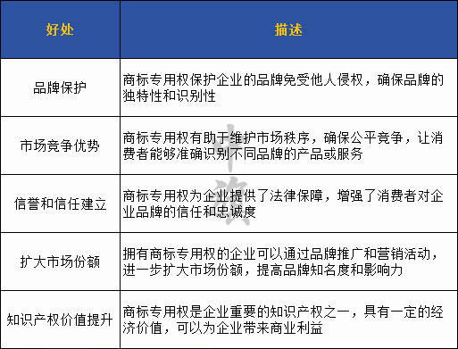 給大家整理了一份商標(biāo)的好處，自己要注意收藏哦.jpg