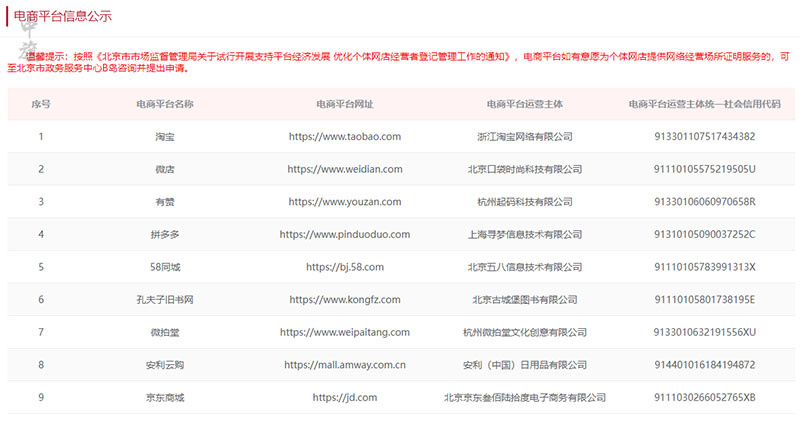 電商平臺信息公示系統(tǒng).jpg 電商平臺信息公示系統(tǒng).jpg