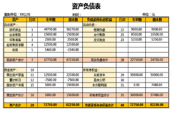 資產(chǎn)負債表.png 資產(chǎn)負債表.png