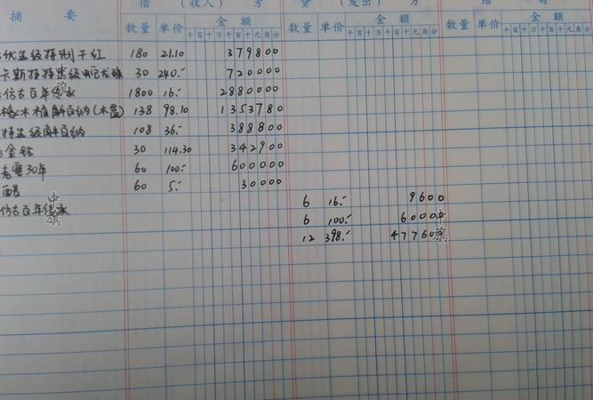 賬簿造假后果非常嚴(yán)重不允許有涂抹.jpg 賬簿造假后果非常嚴(yán)重不允許有涂抹.jpg