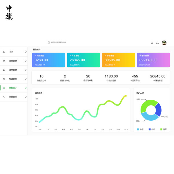 大學(xué)生開(kāi)網(wǎng)店現(xiàn)在都怎么注冊(cè)企業(yè)？
