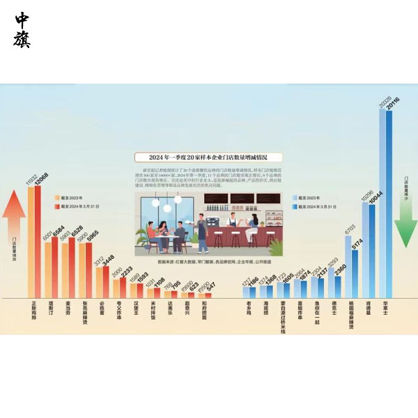 加盟網(wǎng)紅餐飲，你真的準備好了嗎？