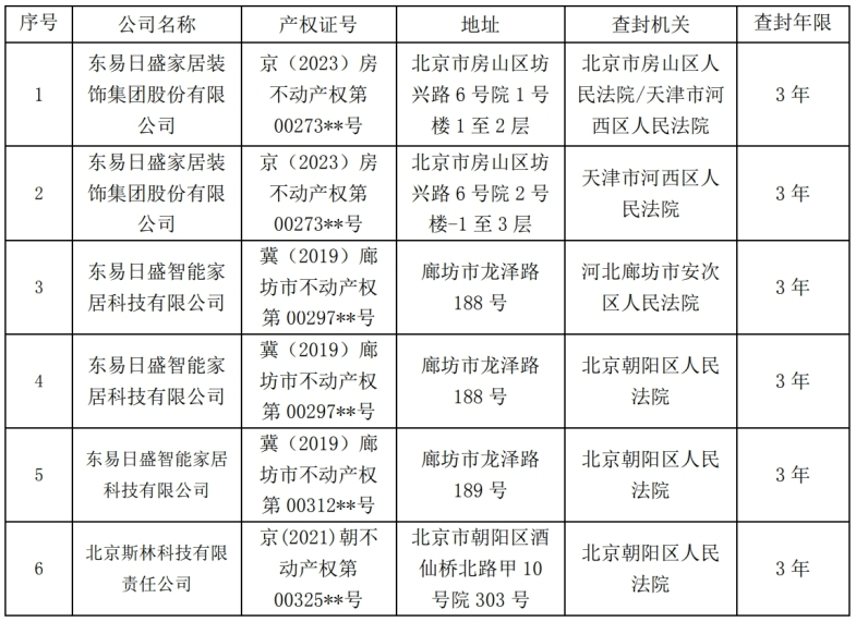 一些股份有限公司固定資產(chǎn)被法院查封.png 一些股份有限公司固定資產(chǎn)被法院查封.png