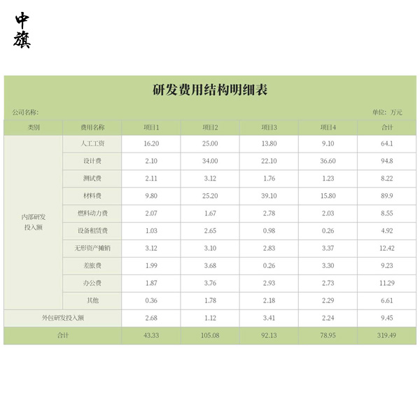 企業(yè)如何正確申報(bào)研發(fā)費(fèi)用加計(jì)扣除？