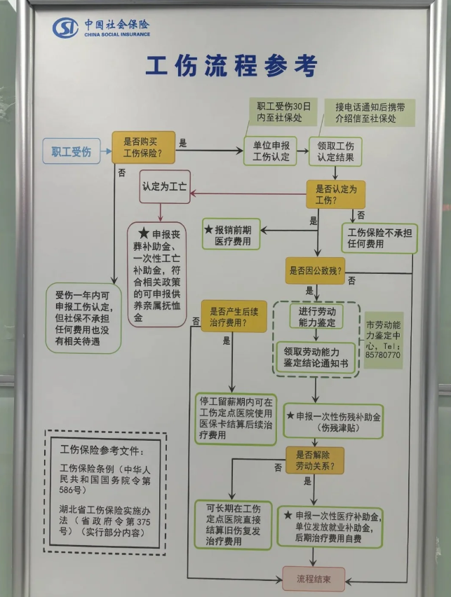 工商申報流程示意圖.png
