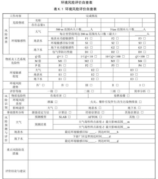 環(huán)境風(fēng)險(xiǎn)自查表.png 環(huán)境風(fēng)險(xiǎn)自查表.png