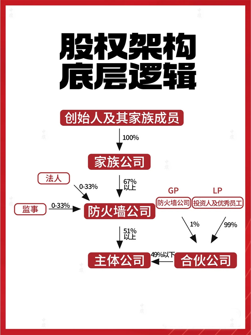 家族企業(yè)底層邏輯.jpg 家族企業(yè)底層邏輯.jpg