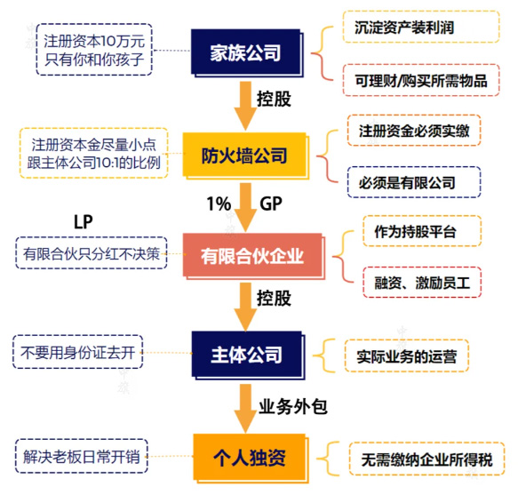 有限合伙企業(yè).jpg 有限合伙企業(yè).jpg