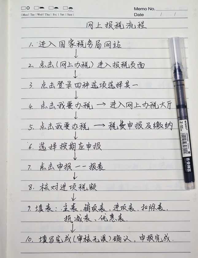手工整理的網(wǎng)上報(bào)稅流程.jpg 手工整理的網(wǎng)上報(bào)稅流程.jpg