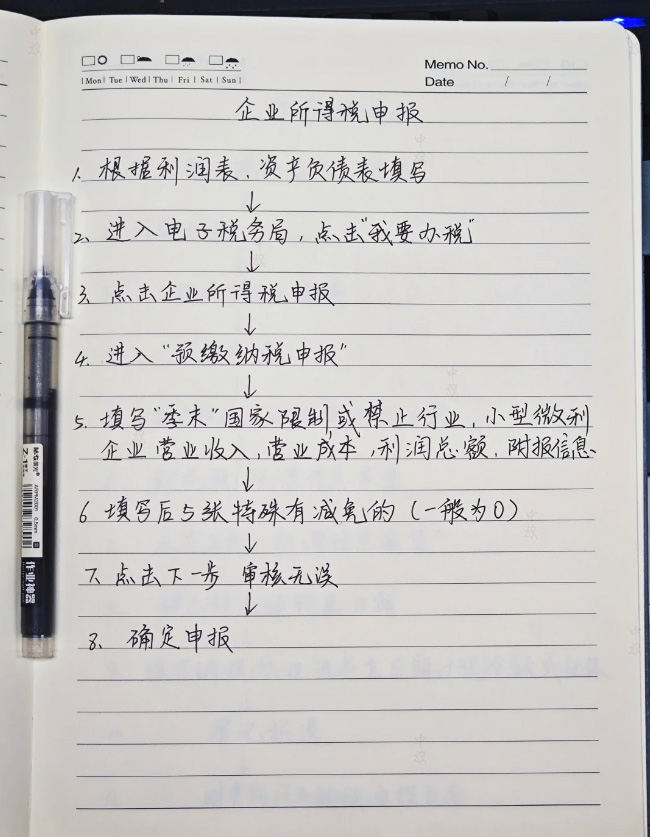 手工整理企業(yè)所得稅網(wǎng)上申報(bào)流程.jpg 手工整理企業(yè)所得稅網(wǎng)上申報(bào)流程.jpg