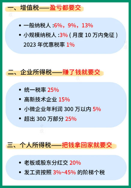 納稅小常識.jpg 納稅小常識.jpg