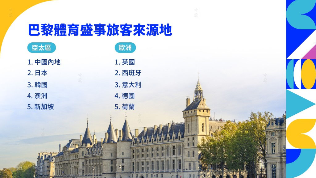 中國內(nèi)地游客在奧運(yùn)期間增長了114%.jpg 中國內(nèi)地游客在奧運(yùn)期間增長了114%.jpg