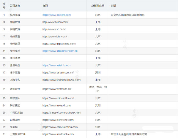 一些比較知名的IT外包平臺.jpg 一些比較知名的IT外包平臺.jpg