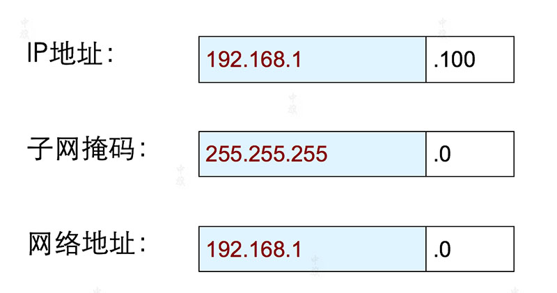 網(wǎng)站服務(wù)器IP地址.jpg 網(wǎng)站服務(wù)器IP地址.jpg