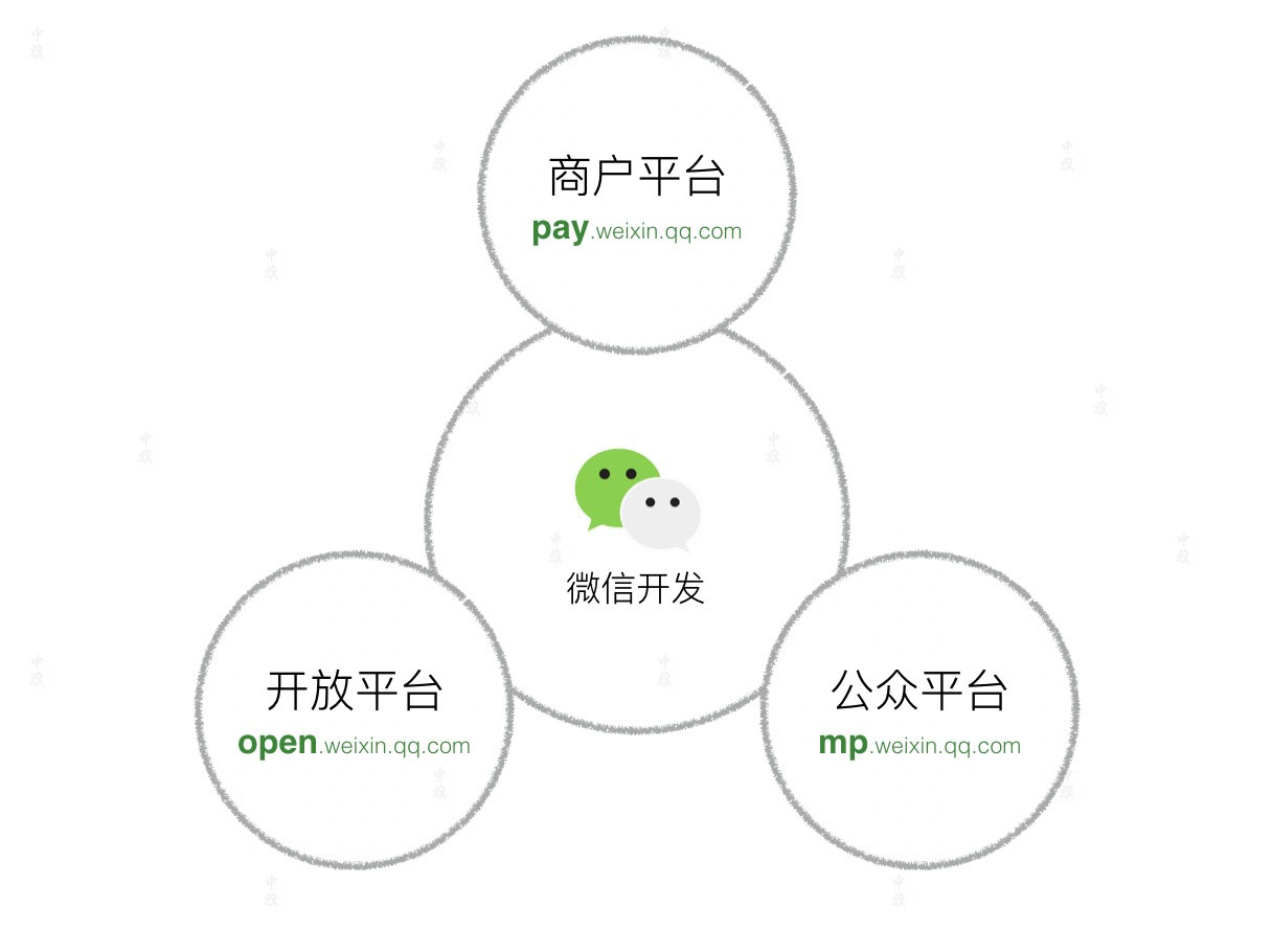 微信小程序是將APP集齊一身.jpg 微信小程序是將APP集齊一身.jpg