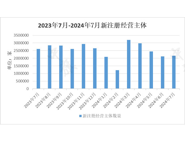 2023年7月-2024年7月 2023年7月-2024年7月