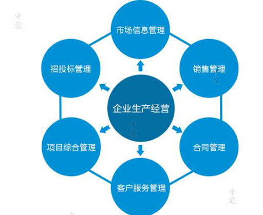 企業(yè)生產(chǎn)經(jīng)營與管理 企業(yè)生產(chǎn)經(jīng)營與管理