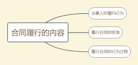 如何履行合同 如何履行合同