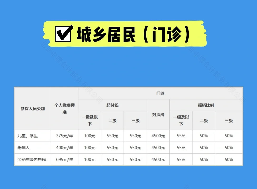 城鄉(xiāng)居民(門診).jpg 城鄉(xiāng)居民(門診).jpg