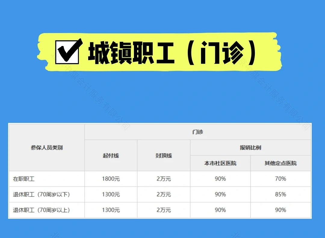 城鎮(zhèn)職工(門診).jpg 城鎮(zhèn)職工(門診).jpg
