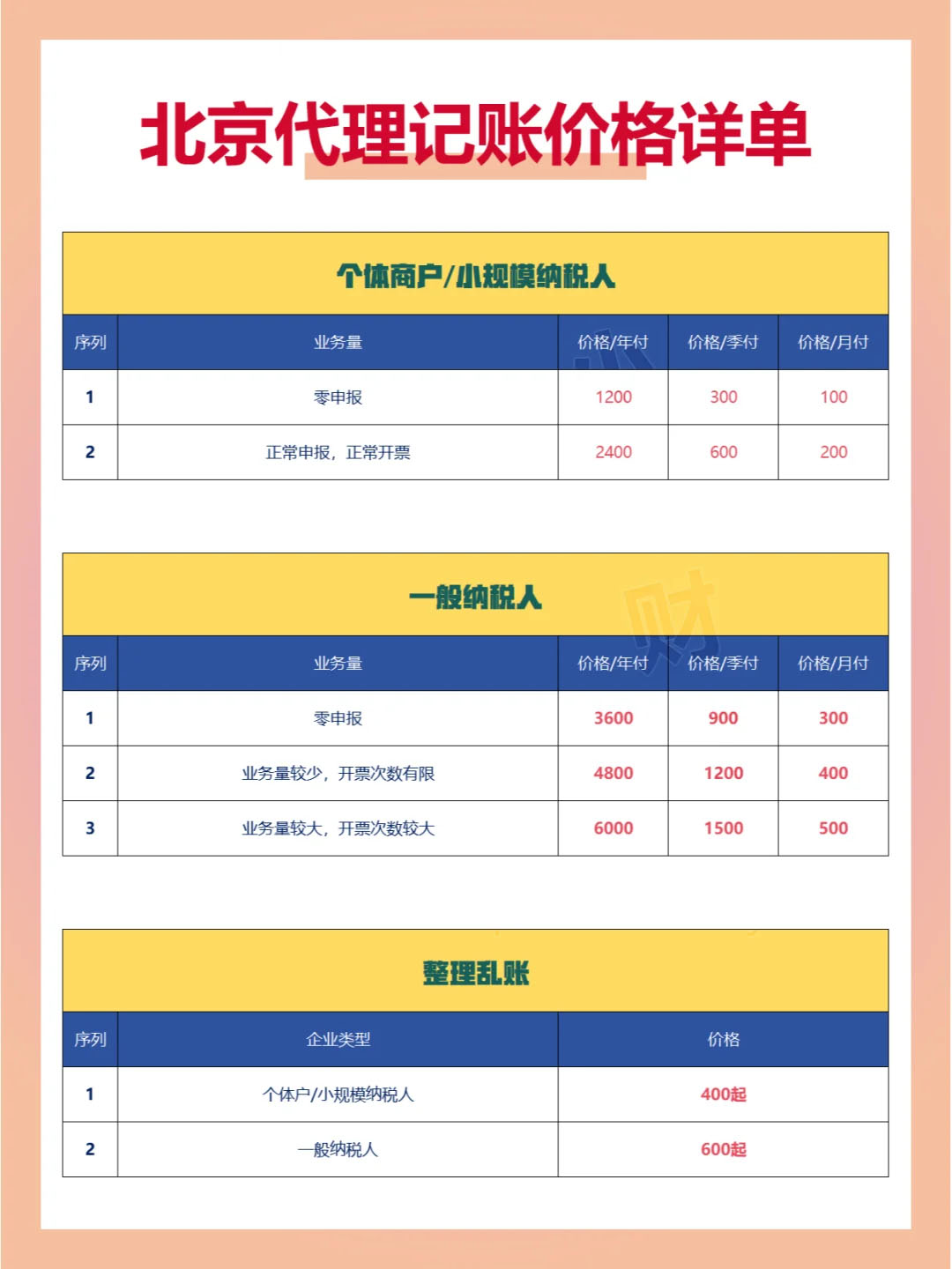 北京代理記賬價(jià)格詳單.jpg