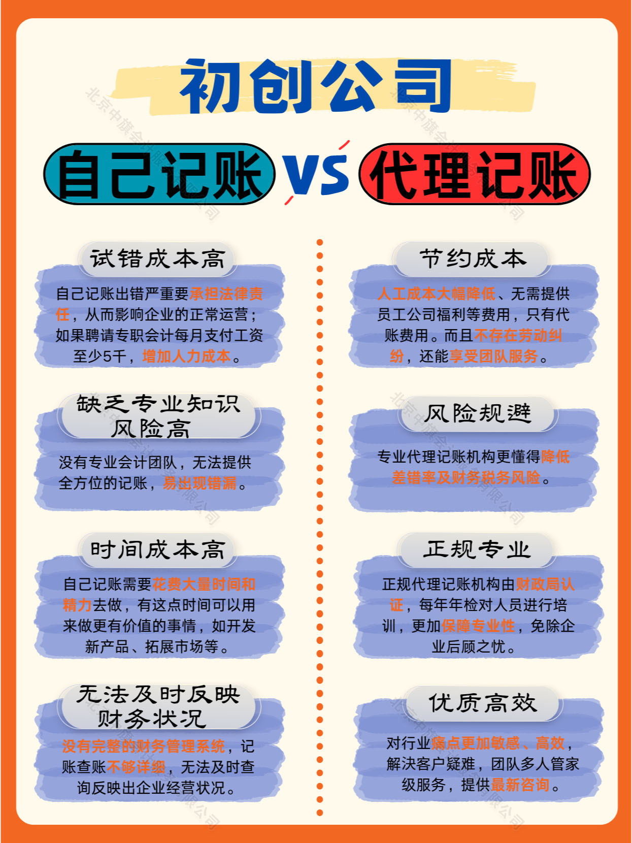 初創(chuàng)公司自己記賬和代理記賬的對比.jpg 初創(chuàng)公司自己記賬和代理記賬的對比.jpg