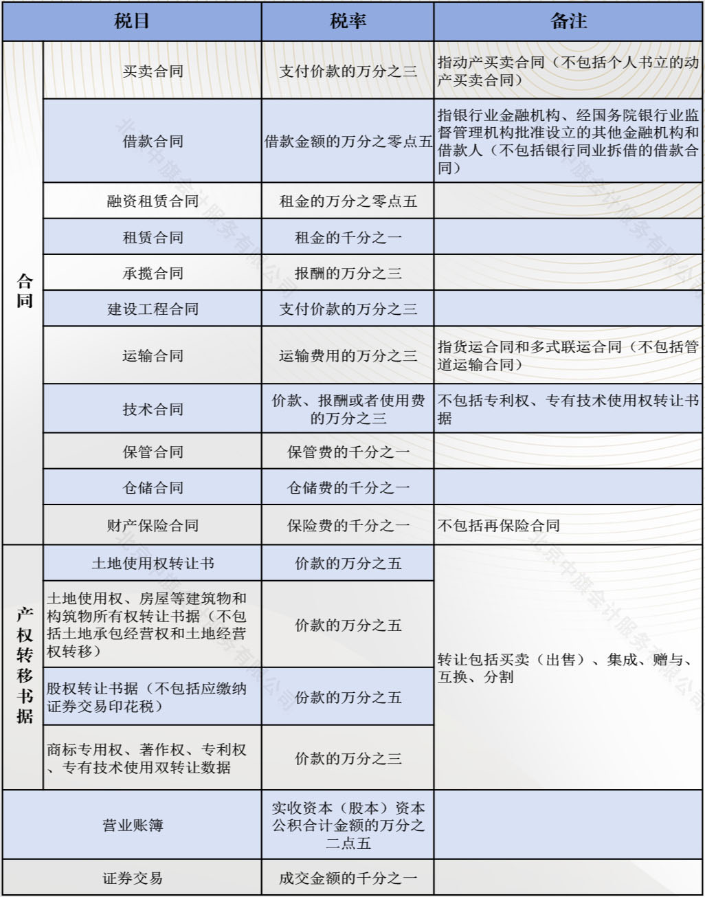 2024年新的印花稅稅率表.jpg 2024年新的印花稅稅率表.jpg