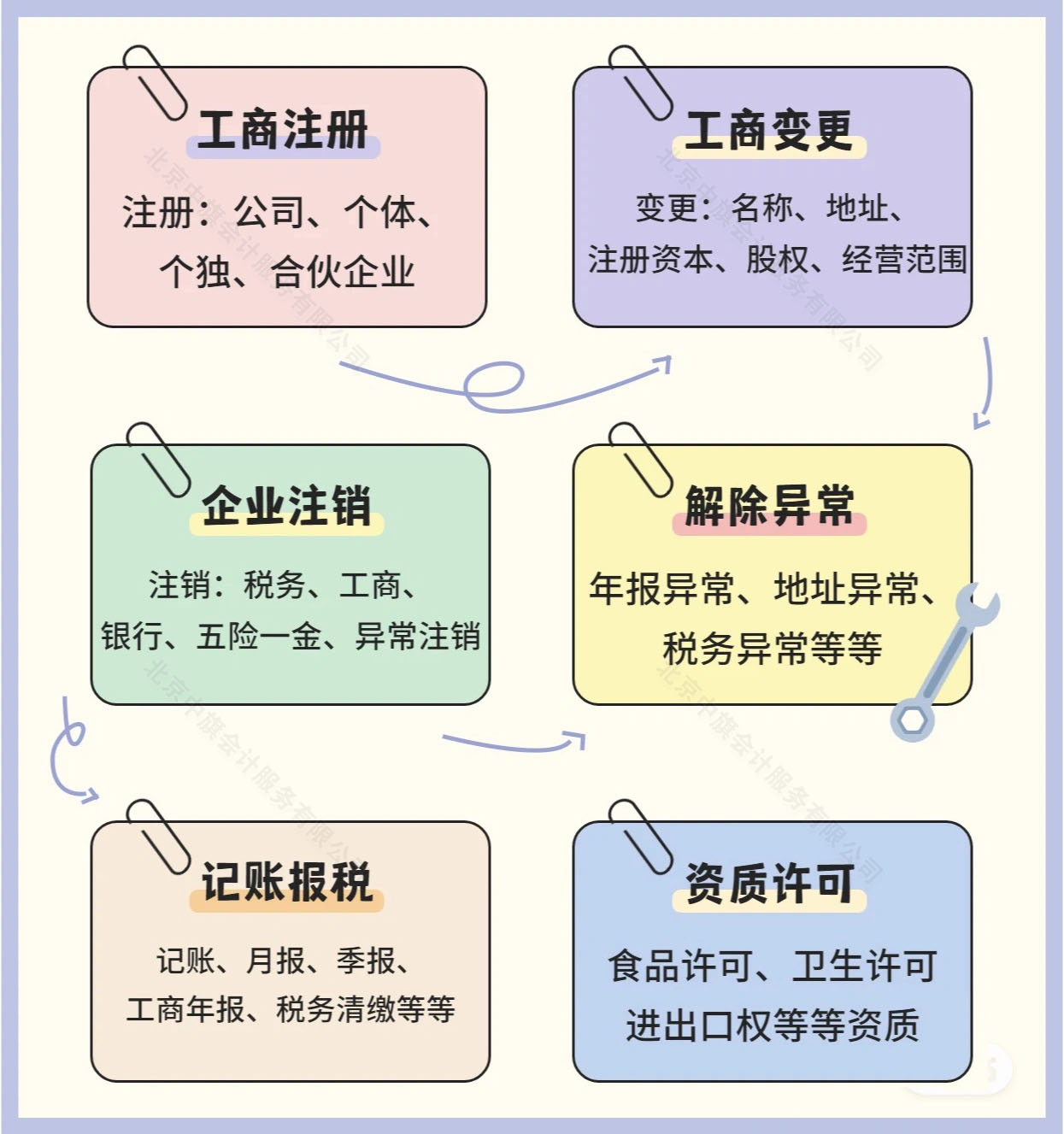 企業(yè)服務(wù)管理項(xiàng)目列表.jpg 企業(yè)服務(wù)管理項(xiàng)目列表.jpg
