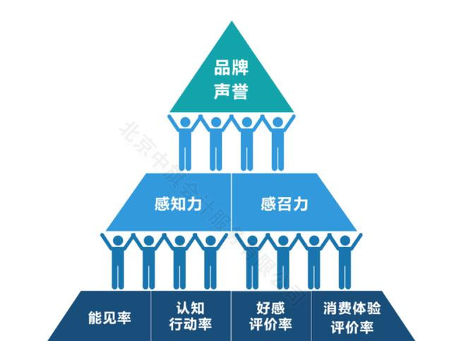 企業(yè)品牌聲譽(yù)信用非常至關(guān)重要.jpg 企業(yè)品牌聲譽(yù)信用非常至關(guān)重要.jpg