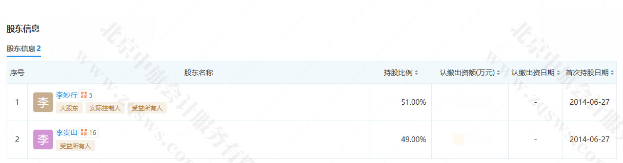 老干媽股東占比.jpg 老干媽股東占比.jpg