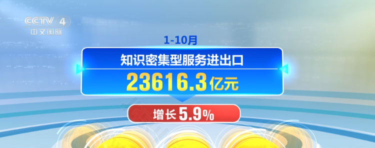 知識密集型服務(wù)進(jìn)口增長5.9%.jpg 知識密集型服務(wù)進(jìn)口增長5.9%.jpg