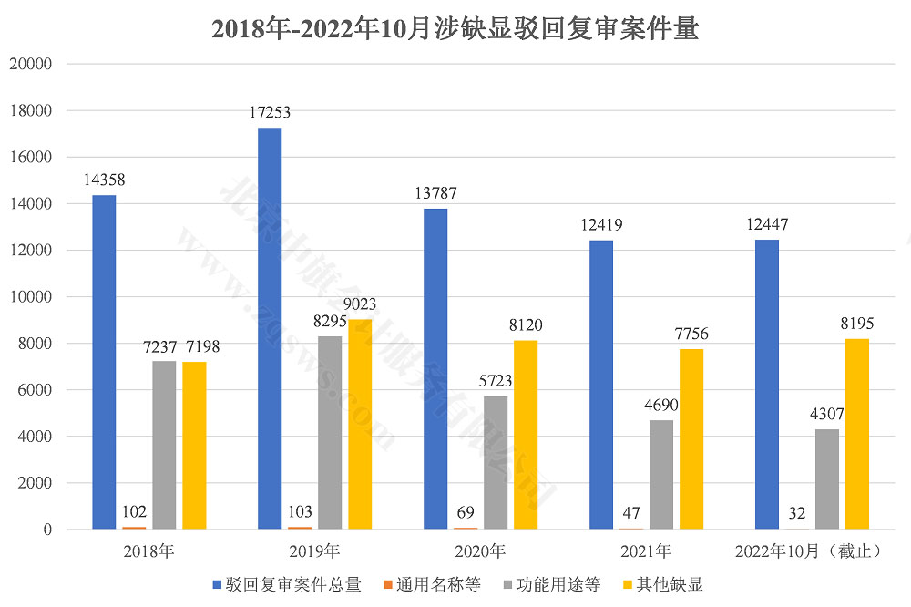 近年商標駁回復審案件量.jpg
