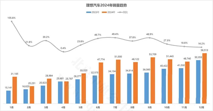 理想汽車2024年銷量.jpg 理想汽車2024年銷量.jpg