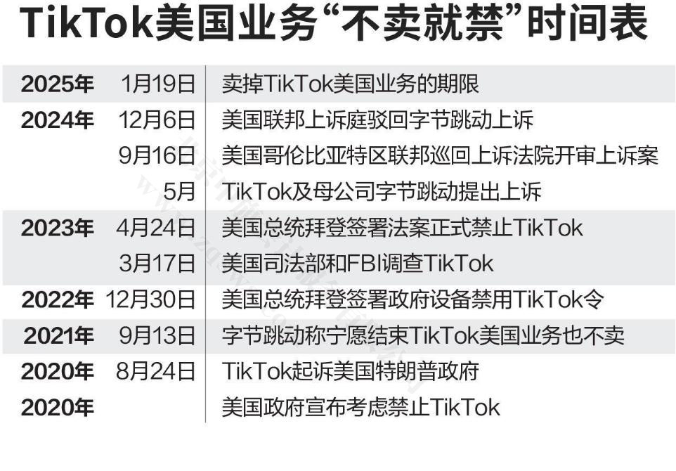 tiktok在美國(guó)業(yè)務(wù).jpg tiktok在美國(guó)業(yè)務(wù).jpg