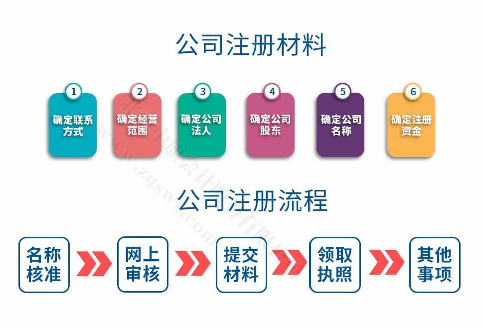 公司注冊材料.jpg 公司注冊材料.jpg