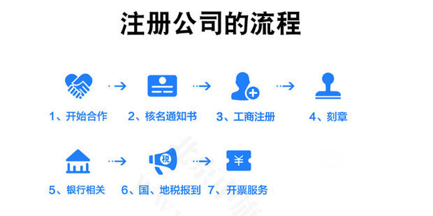 注冊(cè)公司的流程.jpg